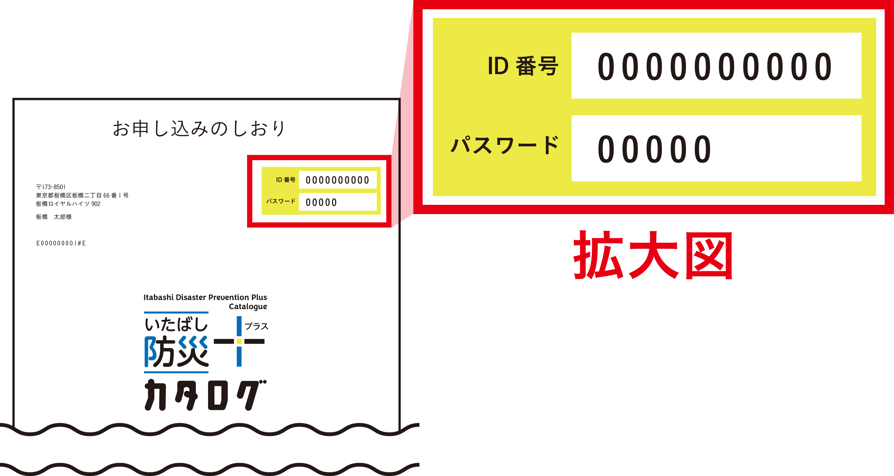 IDとパスワードの画像